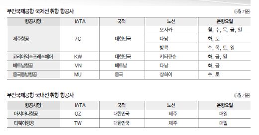 에디터 사진