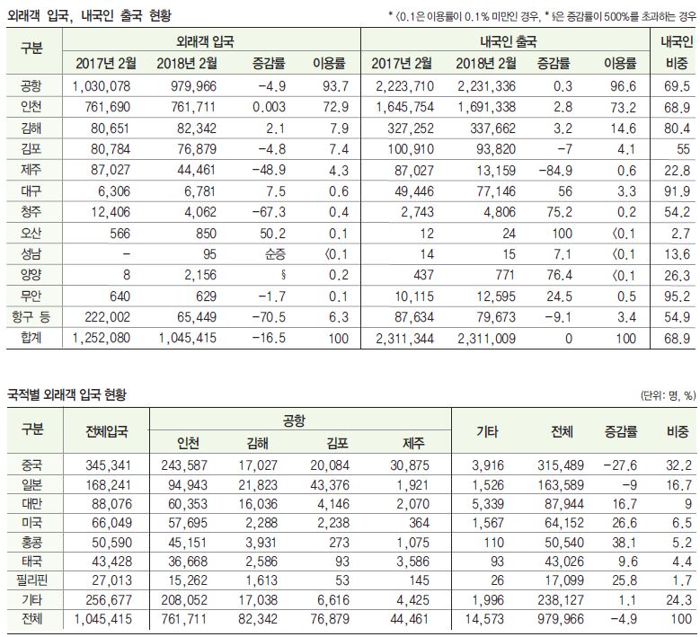 에디터 사진