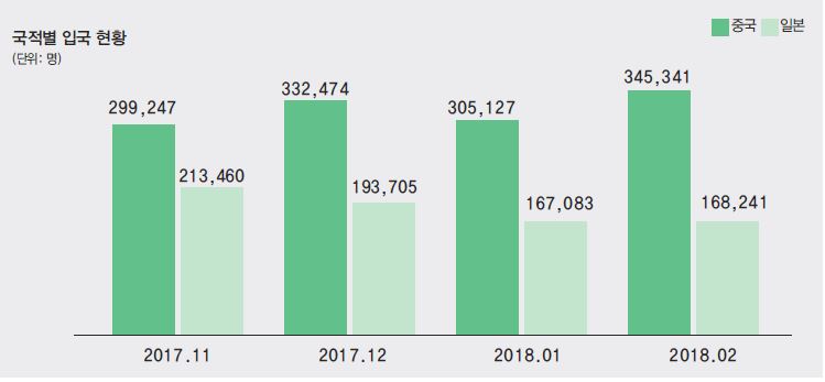 에디터 사진