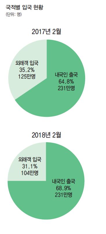 에디터 사진