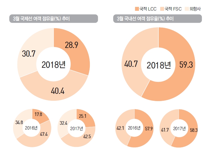 에디터 사진