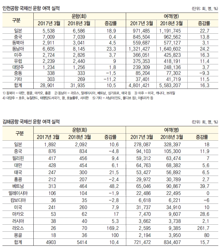 에디터 사진