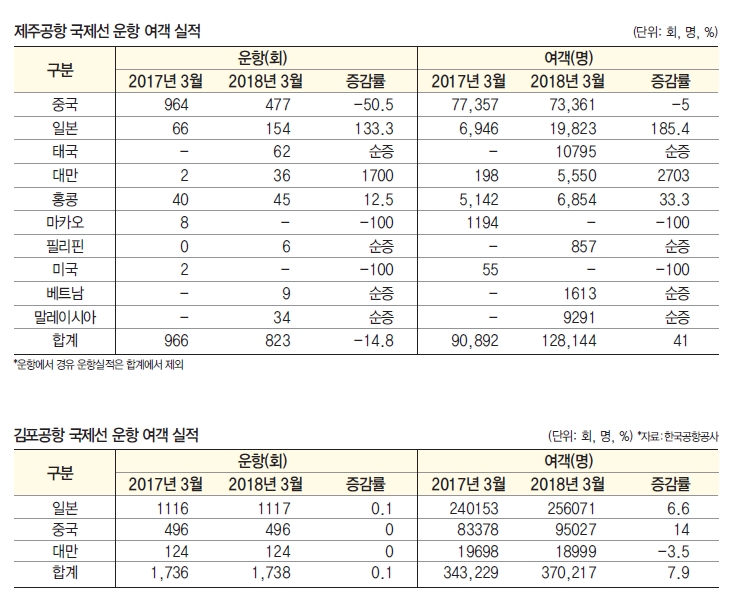 에디터 사진