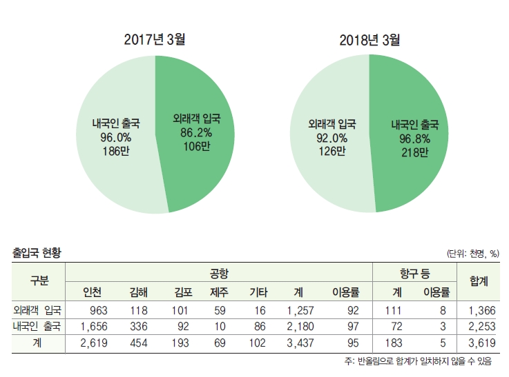 에디터 사진