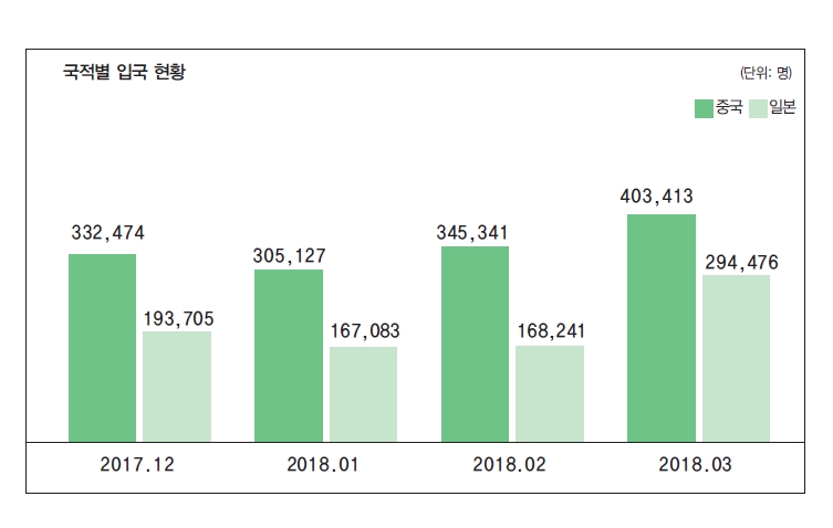 에디터 사진