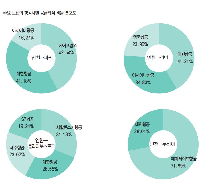 에디터 사진