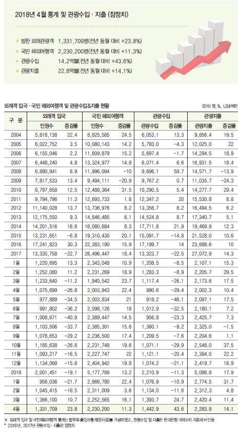 에디터 사진