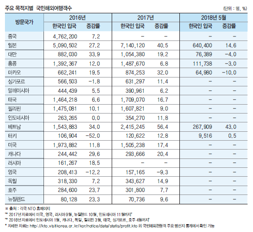 에디터 사진