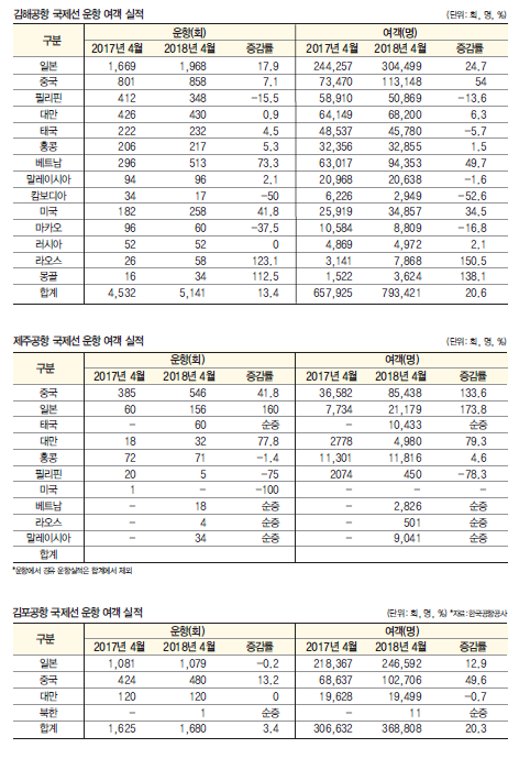 에디터 사진