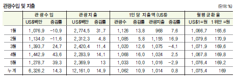 에디터 사진