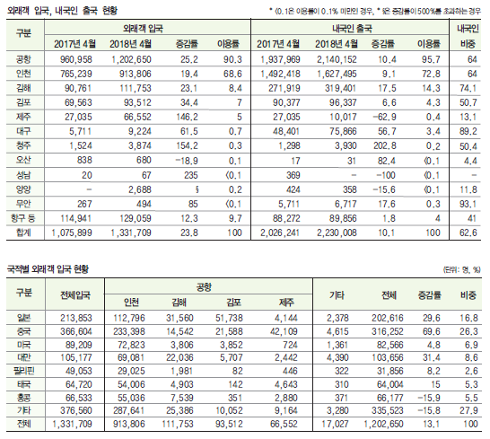 에디터 사진