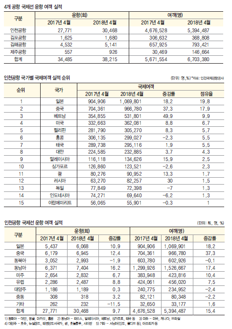 에디터 사진