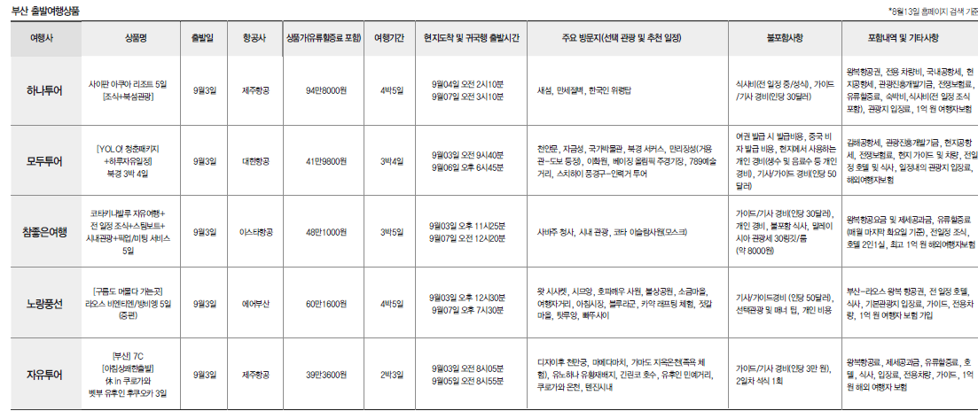 에디터 사진