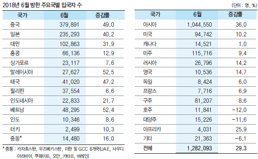 에디터 사진