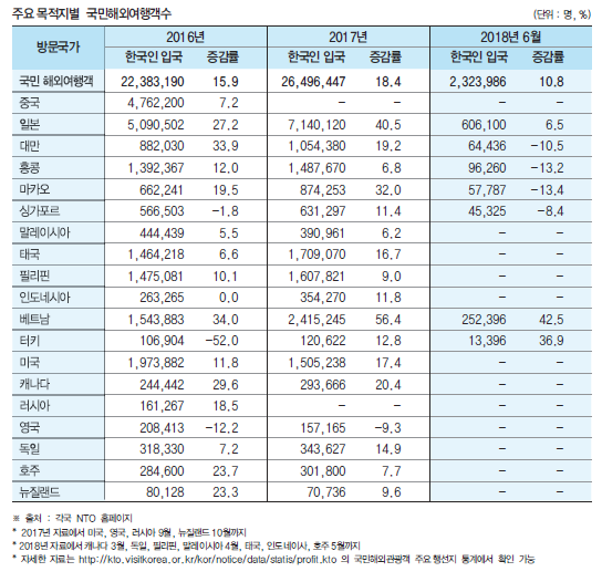 에디터 사진