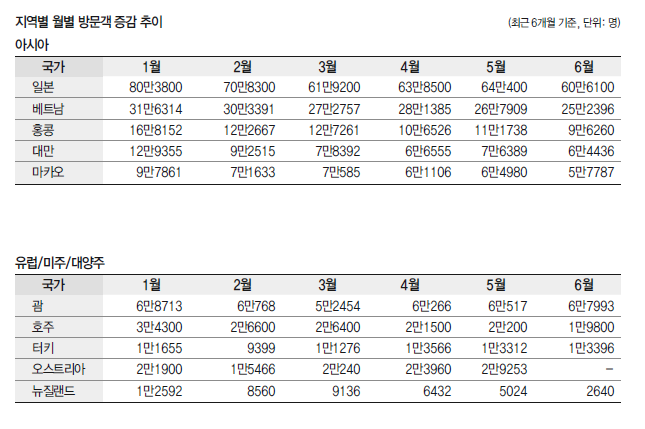 에디터 사진