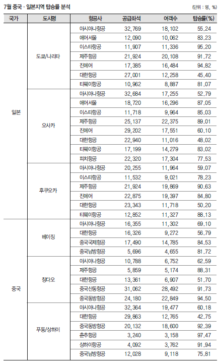 에디터 사진