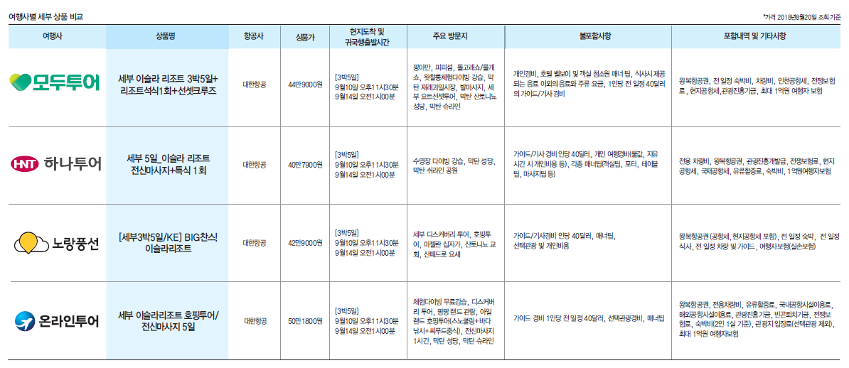 에디터 사진