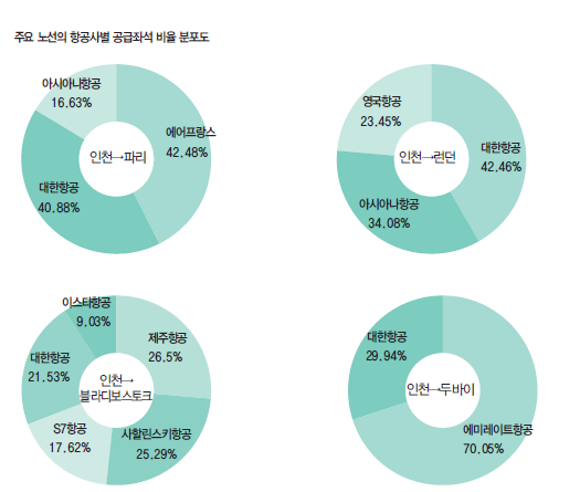 에디터 사진