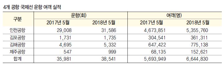 에디터 사진