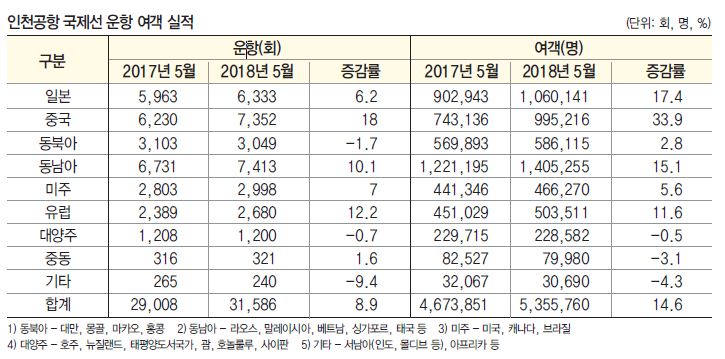 에디터 사진