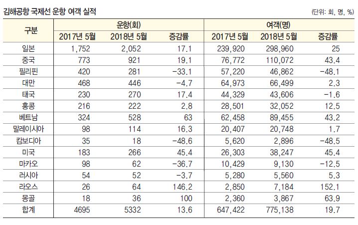 에디터 사진