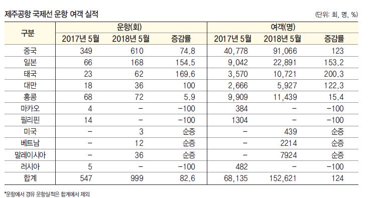 에디터 사진