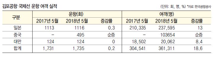 에디터 사진