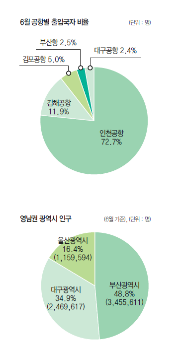 에디터 사진