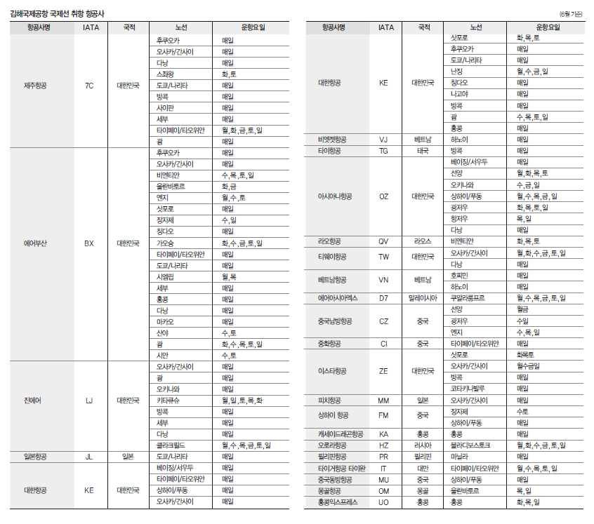 에디터 사진