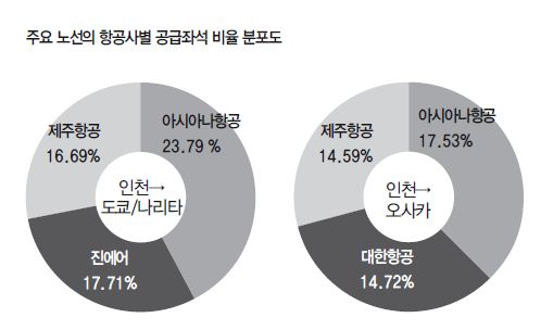 에디터 사진