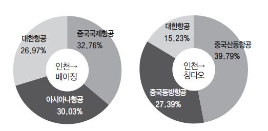 에디터 사진