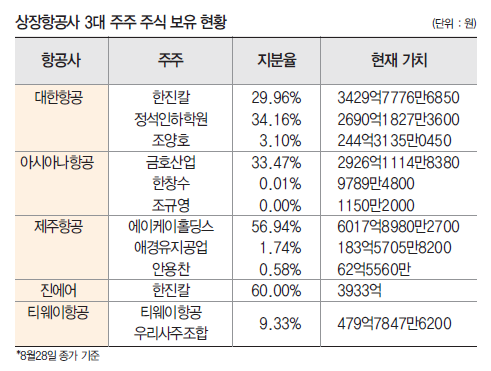 에디터 사진