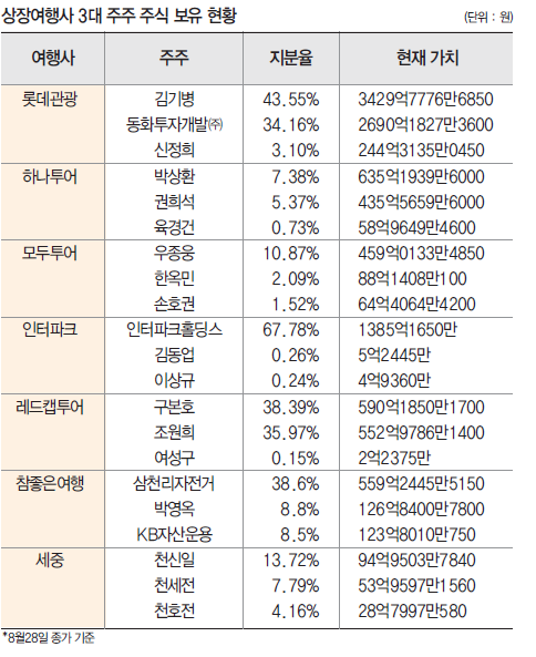 에디터 사진