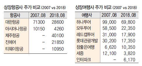 에디터 사진