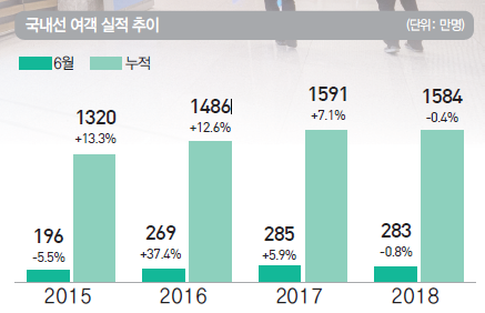 에디터 사진