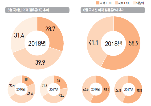 에디터 사진