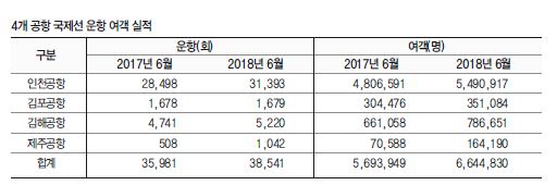 에디터 사진