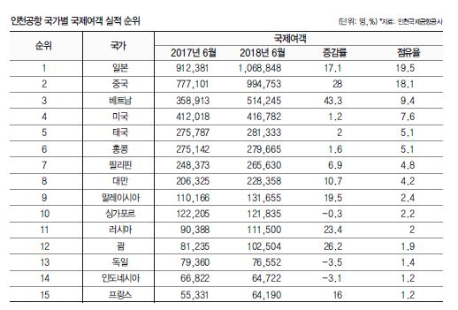 에디터 사진