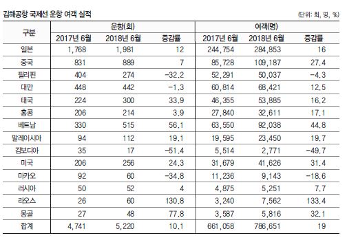 에디터 사진