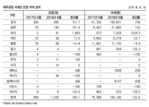 에디터 사진