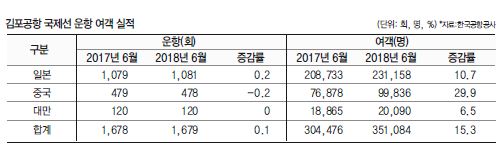 에디터 사진