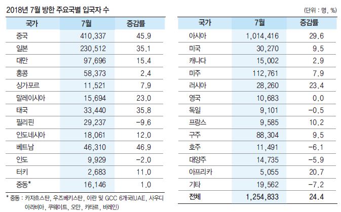 에디터 사진