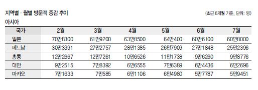 에디터 사진