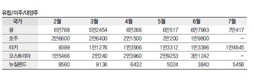 에디터 사진