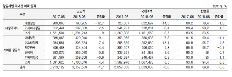 에디터 사진