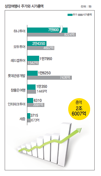 에디터 사진