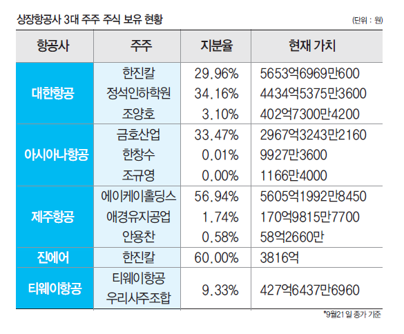 에디터 사진