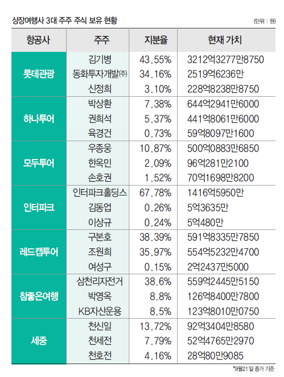 에디터 사진