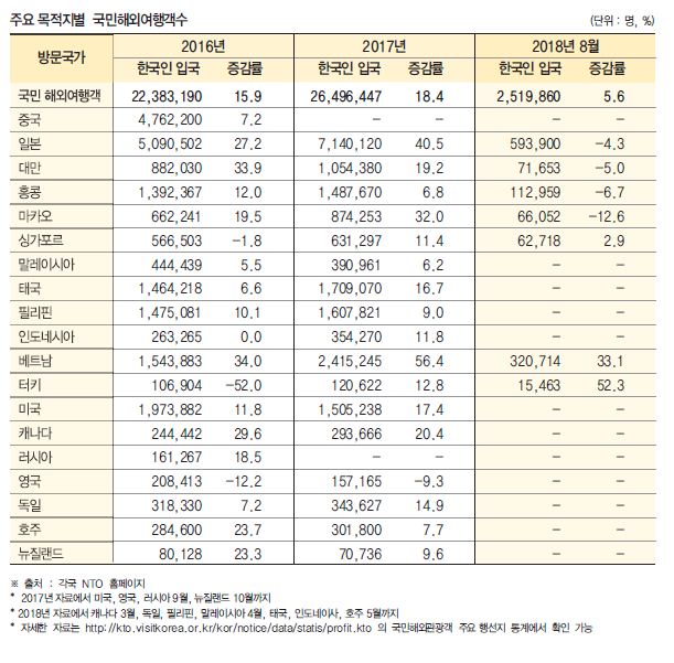 에디터 사진